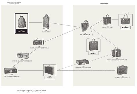 ontwerper louis vuitton|Louis Vuitton designer descendants.